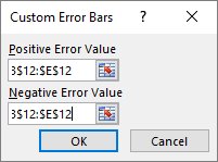 Rappresentazione grafica dell'errore standard della media in Excel