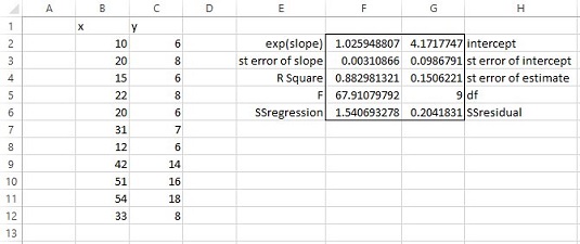 Utilizzo della funzione matrice di Excel: REGR.LOG per l'analisi statistica