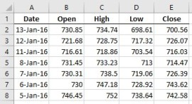 Comment utiliser le graphique boursier pour l'analyse statistique avec Excel