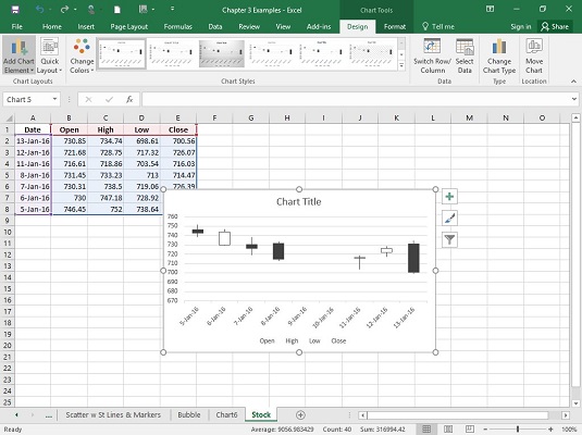 Come utilizzare il grafico azionario per l'analisi statistica con Excel