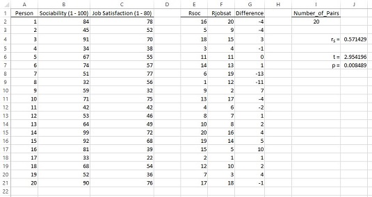 Come trovare la correlazione in Excel