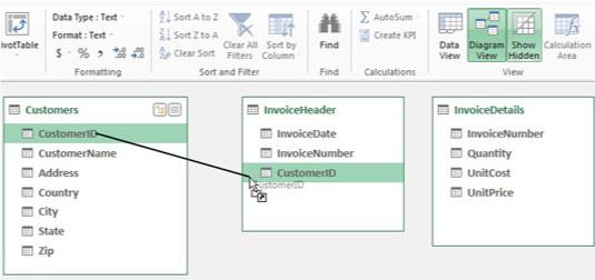 Creare relazioni tra tabelle PowerPivot