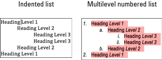 Creación de listas numeradas multinivel en Word 2011 para Mac