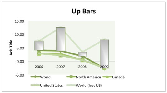 Excel 2011 para Mac: agregar líneas de tendencia, barras de error a gráficos