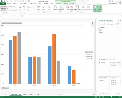 Come spostare i grafici pivot in fogli separati in Excel 2013