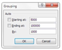 Crea un istogramma con una tabella pivot per dashboard di Excel