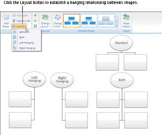 Hinzufügen von Formen zu Organigrammen in PowerPoint 2007