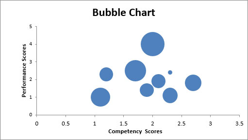 10 tipi di grafici Excel e quando usarli