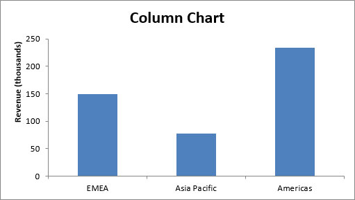 10 tipi di grafici Excel e quando usarli