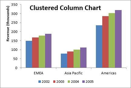 10 tipi di grafici Excel e quando usarli