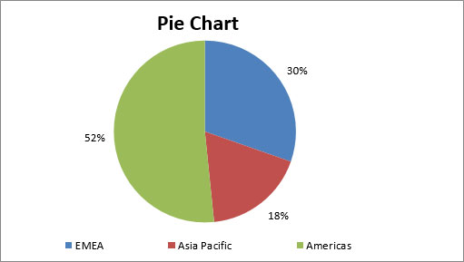 10 tipi di grafici Excel e quando usarli