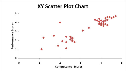 10 tipi di grafici Excel e quando usarli