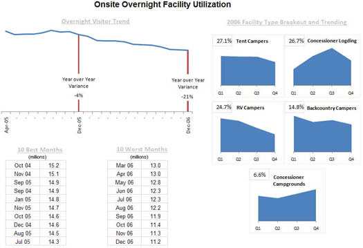 Excel-dashboards en -rapporten definiëren