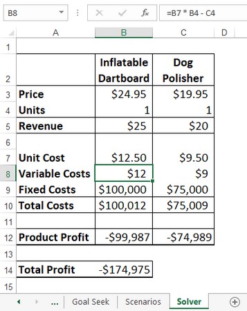 Excel Solver: Nó là gì và khi nào bạn nên sử dụng nó