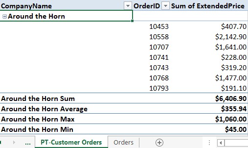 Làm việc với Tổng phụ PivotTable của Excel