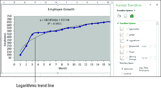 رسم خطوط الاتجاه في Excel