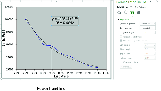 Tracer des lignes de tendance dans Excel