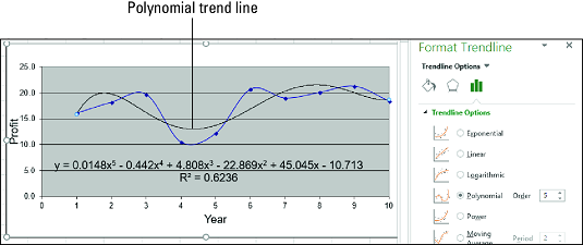 在 Excel 中繪製趨勢線