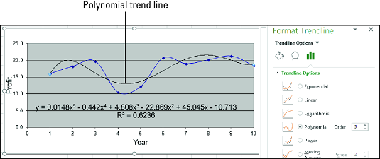 Wykreślanie linii trendu w programie Excel