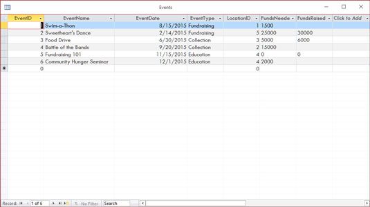 Microsoft Access là gì và bạn sử dụng nó để làm gì?