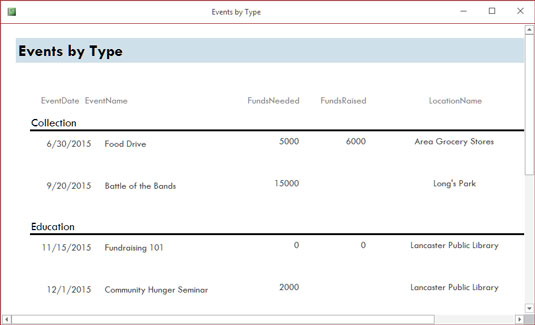 Microsoft Access là gì và bạn sử dụng nó để làm gì?