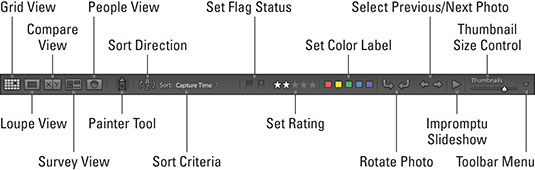 Adobe Photoshop Lightroom Classic cho LuckyTemplates Cheat Sheet