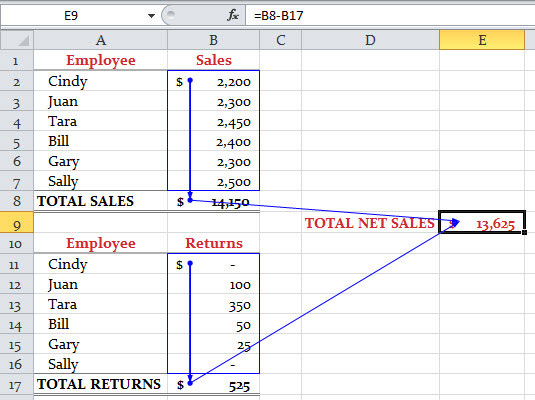 Come tracciare precedenti e dipendenti nelle formule di Excel 2010