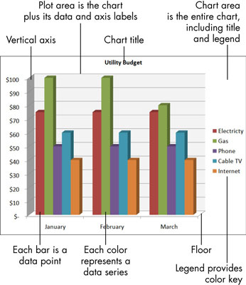 노인용: Excel 차트의 일부를 식별하는 방법