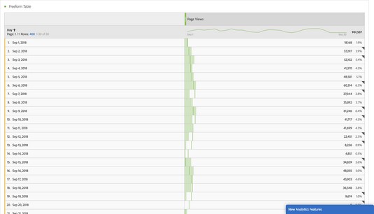 Medición de métricas con Adobe Analytics