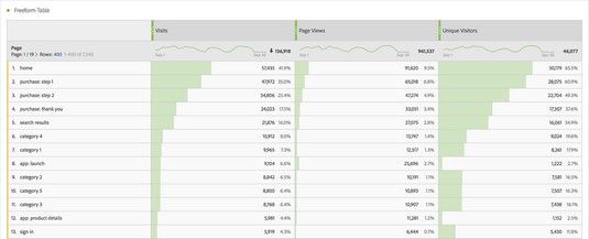 Đo lường các chỉ số với Adobe Analytics