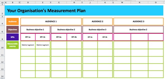 Os 10 principais recursos de análise de dados a serem combinados com o Adobe Analytics