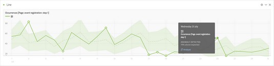 Adobe Analytics so với Google Analytics