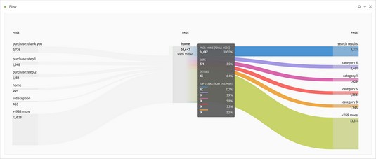 Adobe Analytics so với Google Analytics
