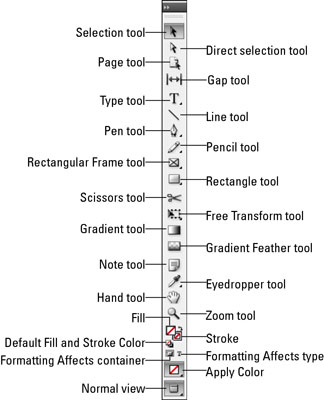 Descubra o painel de ferramentas do InDesign CS5