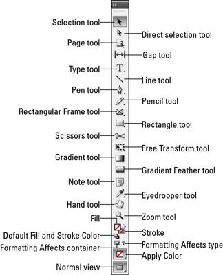 Découvrez le panneau doutils InDesign CS5