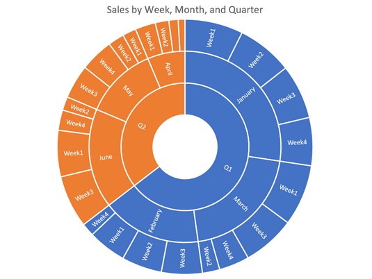 Funzionalità di Excel 2019: cosa cè di nuovo