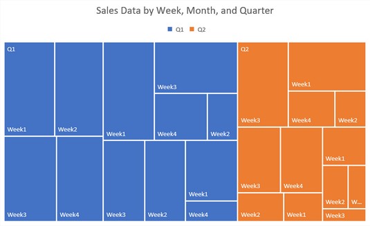 Fonctionnalités d'Excel 2019 : Quoi de neuf