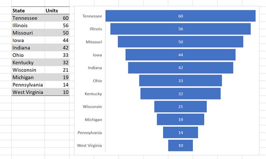 Excel2019でデータを視覚的に表示するための5つの新しいグラフ