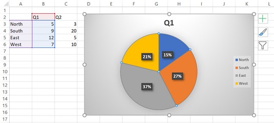 5 Biểu đồ mới để hiển thị dữ liệu trực quan trong Excel 2019