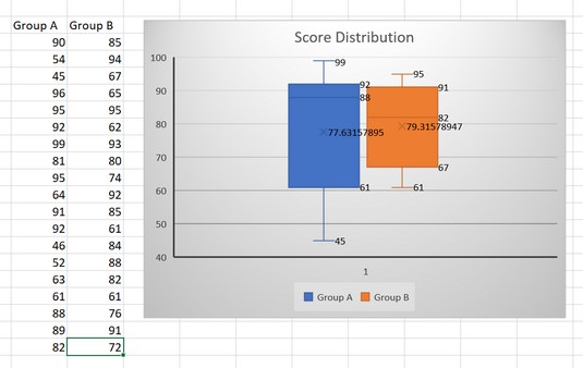 5 Biểu đồ mới để hiển thị dữ liệu trực quan trong Excel 2019