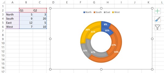 5 Biểu đồ mới để hiển thị dữ liệu trực quan trong Excel 2019