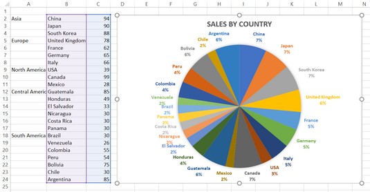 Excel2019でデータを視覚的に表示するための5つの新しいグラフ