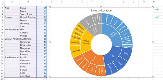 5 Biểu đồ mới để hiển thị dữ liệu trực quan trong Excel 2019