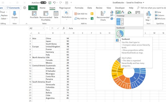 Excel2019でデータを視覚的に表示するための5つの新しいグラフ