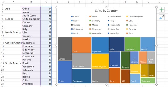 5 Biểu đồ mới để hiển thị dữ liệu trực quan trong Excel 2019