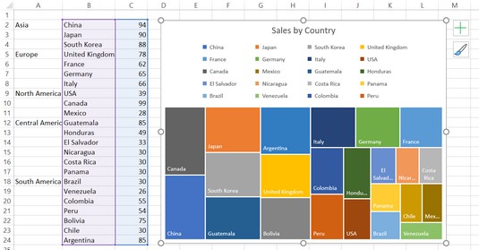 Excel2019でデータを視覚的に表示するための5つの新しいグラフ