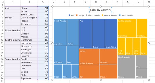 Excel2019でデータを視覚的に表示するための5つの新しいグラフ