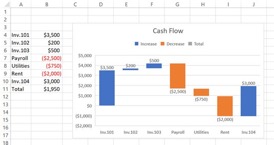 5 Biểu đồ mới để hiển thị dữ liệu trực quan trong Excel 2019