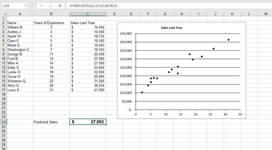 Come utilizzare la funzione PREVISIONE di Excel