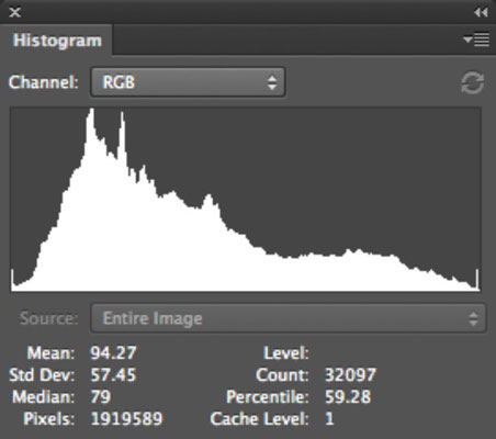 Como usar o painel de histograma no Photoshop CS6